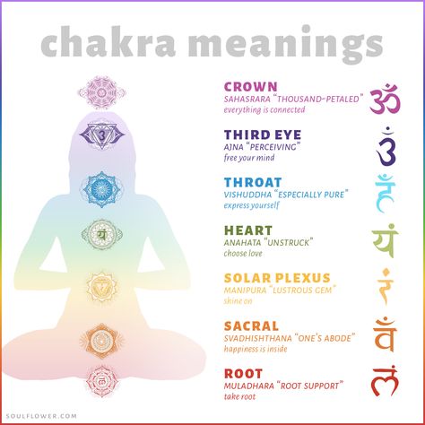 Chakra Chart - a handy chakra chart with the seven chakras meanings. Soul Flower creates eco-friendly clothing, including our Chakra Clothing Collection. Root Work, Chakra Locations, Chakra Meanings, Chakra Chart, The Seven Chakras, Witch Stuff, Chakra Racine, Everything Is Connected, Seven Chakras