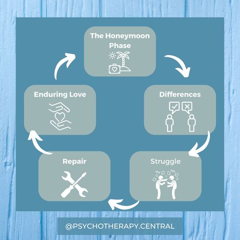 The 5 Stages Of Relationship, 5 Stages Of Relationships, 5 Stages Of A Relationship, Relationship Stages Chart, Stages In A Relationship, 5 Stages Of Love, Phases Of A Relationship, Phases Of Relationships, Stages Of A Relationship Dating