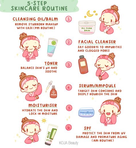 We love taking care of our skin, but unfortunately, we most of us don't have the time for a 10-step Korean skincare routine. So, we broke it down to 5 steps for a quick and easy routine that will still give you that beautiful glow ✨✨✨  #kbeauty #koreanskincare #crueltyfree #skincare #glowingskin #healthyskin #clearskin Korean Self Care Routine, Korean Skin Care Routine Steps Acne, 5 Step Skin Care Routine, Easy Routine, Korean Skin Care Routine, Makeup Themes, Korean 10 Step Skin Care, Woman Health, Haut Routine