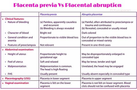 This pin explains the difference between Placenta Previa and Abruptio Placenta. Placenta Previa is painless whereas Abruptio Placenta is very painful. Placenta Abruption Nursing, Placental Abruption Nursing, Previa Placenta Pregnancy, Placenta Abruption, Obstetrics Nursing, Nursing Study Tips, Newborn Nursing, Midwifery Student, Student Midwife