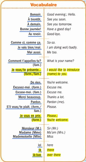 French Salutations, Greetings In French, Important French Words, Salutations In French, French Preschool Activities, Common French Phrases For Travel, Helpful French Phrases, French Greetings, French Common Phrases