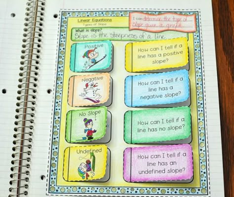 Algebra Interactive Notebook First Page Of Project, Algebra Interactive Notebooks, Struktur Teks, خريطة ذهنية, Mind Map Design, File Decoration Ideas, Creative School Project Ideas, Bond Paper Design, Math Interactive