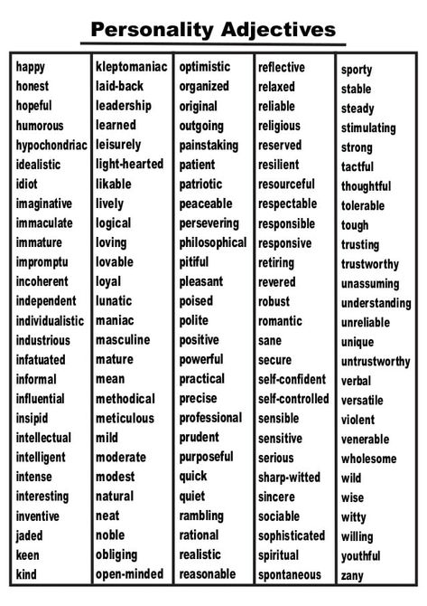 Personality adjectives-1-2 (1) Adjectives To Describe Yourself, Personality Adjectives, Adjective Words, Essay Writing Skills, Java Programming, Descriptive Words, Good Vocabulary Words, Descriptive Writing, Good Vocabulary