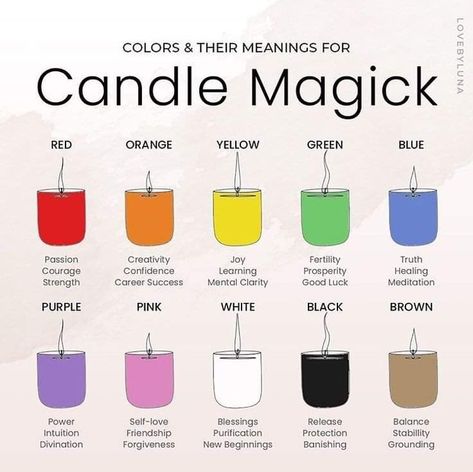 Candle Color Meanings, Homemade Scented Candles, Wiccan Magic, Candle Making Business, Candle Magick, Wiccan Spell Book, Witchcraft Spell Books, Witch Spell Book, Herbal Magic