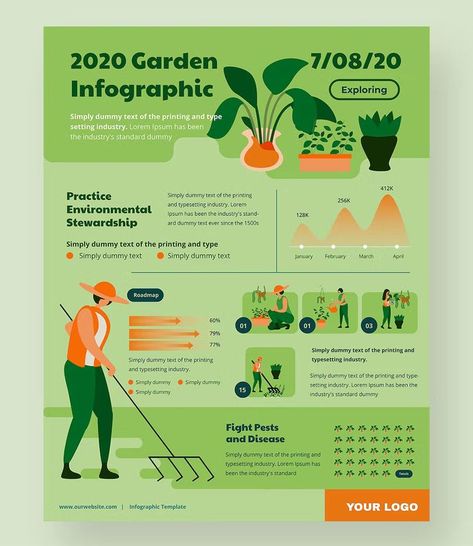 Infographic Design Simple, Nature Infographic Design, Garden Infographic, Nature Infographic, Agricultural Infographic, Green Infographic, Environment Infographic, Ecology Infographic Design, Deforestation Infographic Design