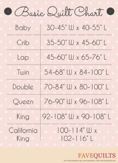 This Quilt Size Chart can be downloaded or printed to help you plan your next DIY quilt. What Are The Measurements Of A Queen Size Quilt, Standard Quilt Size Chart, Queen Size Quilt Measurements, Size Of Lap Quilt, Lap Quilt Sizes Guide Charts, California King Quilt Pattern, Lap Size Quilt Dimensions, Quilt Sizes Guide Charts Cheat Sheets, King Size Quilt Measurements