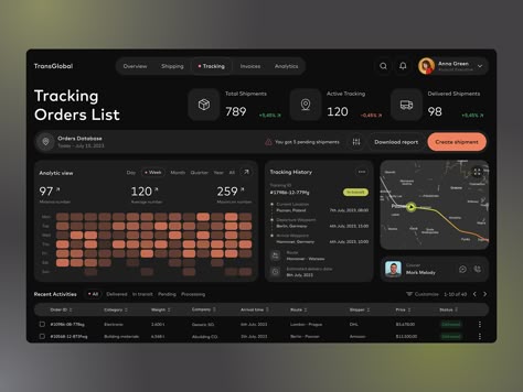 Dashboard Design Template, App Development Design, Dashboard Layout, Ui Design Principles, Dashboard Interface, Ui Design Dashboard, App Design Layout, Data Dashboard, Analytics Dashboard