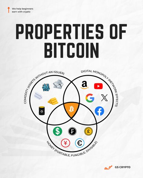 Bitcoin combines the best qualities of different asset types. As a commodity, it’s akin to gold or oil. As a digital monopoly, it benefits from network effects. And as money, it’s portable, fungible, and divisible. 🔥Follow @goodstudent_crypto for more!🔥 . . ❌This is not financial advice❌ . . #crypto #bitcoin #digitalcurrency #cryptocurrency #solana #pepe #shib #ethereum #dogecoin #shibainu #ethereum #btc #blockchain #cryptotrading #cryptocurrencies Blockchain Cryptocurrency, Crypto Bitcoin, Crypto Currencies, Financial Advice, Monopoly, Blockchain, Cryptocurrency, Finance, Benefits