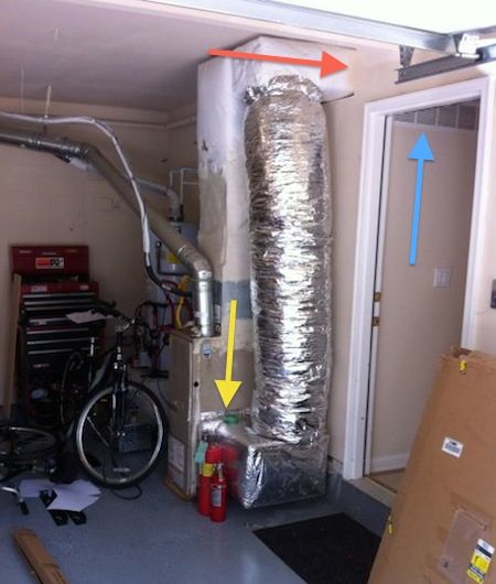 Furnace Room, Hvac Hacks, Hvac Installation, Air Handler, Attached Garage, Building Code, Air Duct, Hvac System, Indoor Air Quality