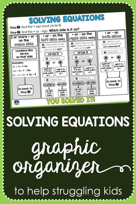 Solving equations can be super tricky for kids. This graphic organizer supports students solving 1-step, 2-step and multi-step equations with variables on the left, right, both sides and when like terms are on one side. It is a great support to students just learning to solve equations and to special education students needing extra support. When I introduced it in my class, my students were solving multi-step equations within the hour. Solving 2 Step Equations, Two Step Equations Activities, 2 Step Equations, Solving One Step Equations, Special Education Classroom Organization, Multi Step Equations Worksheets, Solving Multi Step Equations, Multi Step Equations, Math Enrichment