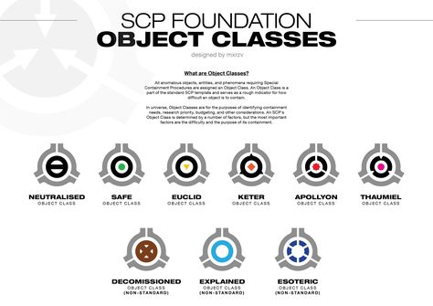 Scp Classes, Scp Foundation, Class Design, People Of The World, Psychology, Physics, Budgeting, Foundation, Pins