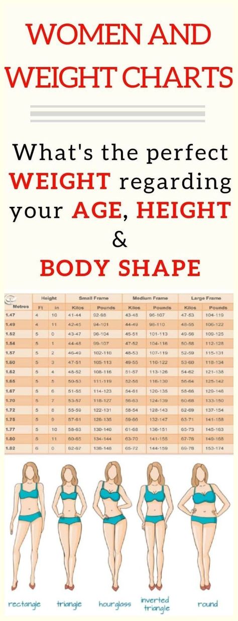 Weight Chart For Women: What’s Your Ideal Weight According to Your Body Shape, Age And Height? Weight Charts For Women, Health Tricks, Weight Chart, Weight Charts, Ideal Body Weight, Strict Diet, Ideal Weight, Ideal Body, Cardiovascular System