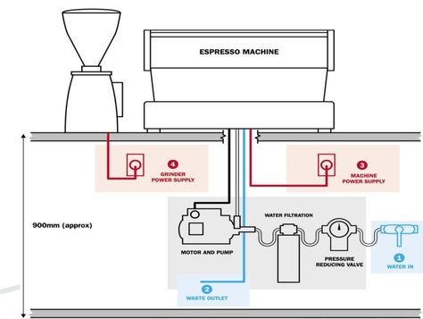 Coffee Shop Counter, Mobile Coffee Cart, Mobile Cafe, Coffee Counter, Mobile Coffee Shop, Coffee Trailer, Coffee Van, Coffee Shop Business, Small Coffee Shop