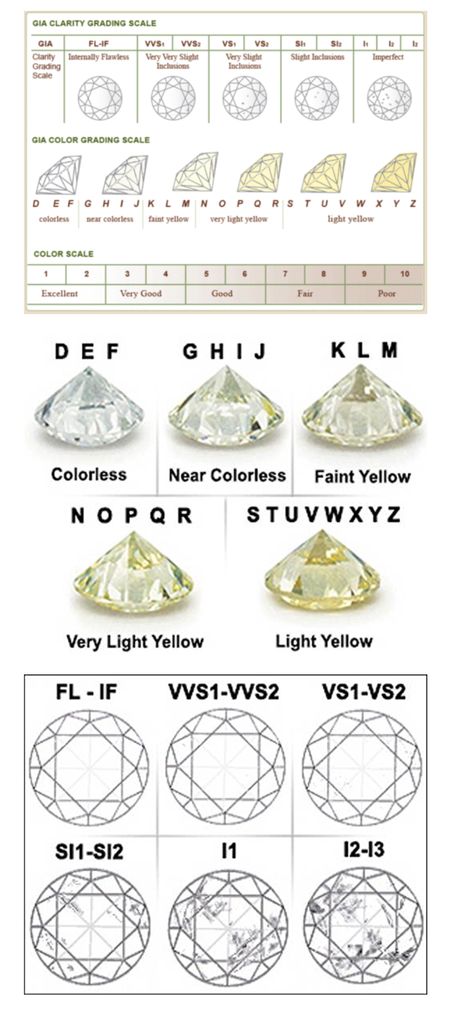 Diamond Grade Chart, Diamond Scale Chart, Gia Diamond Chart, Caret Size Chart Diamond, Diamond Quality Chart, Gold Karat Chart, Diamond Shapes Chart, Diamond Settings Types Of, Diamond Cuts Chart