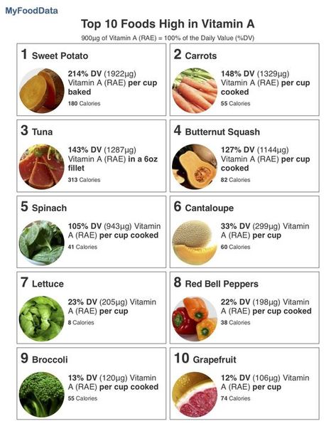 Foods high in Vitamin A include Spinach, Tuna, Sweet Potato, Lettuce, Broccoli, Carrots, Grapefruit, Red Bell Peppers, Cantaloupe and Butternut Squash. Vitamin E Foods, Vitamin Foods, Protein Low Carb Meals, High Protein Low Carb Meals, Vitamin Rich Foods, Vitamin A Foods, Food Vitamins, Athlete Nutrition, Sources Of Vitamin A