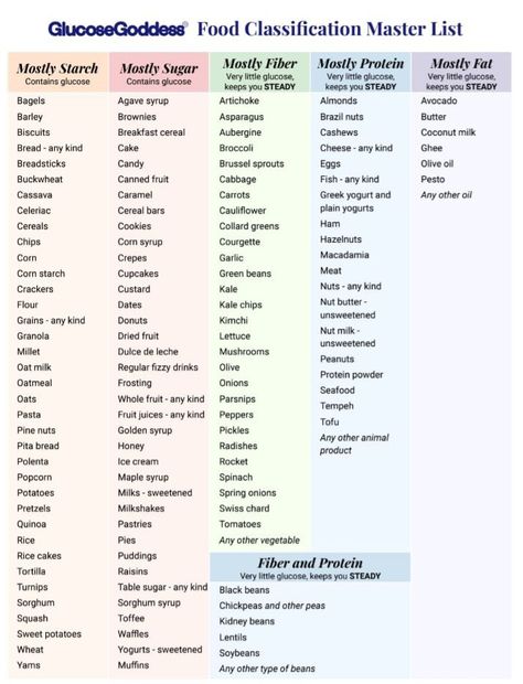 The Glucose Goddess Method, Glucose Goddess Veggie Starters, Glucose Goddess, Cereal Cookies, Candy Egg, Glucose Test, Brazil Nuts, Canned Fruit, Cereal Bars