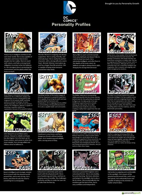 Myers Briggs & DC Comic Character Personalities Character Personalities, Personality Types Chart, Mbti Charts, Type Chart, Personality Chart, Personality Growth, Mbti Types, Intj Personality, Myers Briggs Personality Types