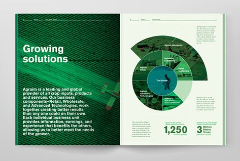 Esg Reports, Annual Report Design Inspiration, Annual Report Layout, Report Layout, Annual Report Design, Report Design, Booklet Design, Presentation Layout, Design Brochure