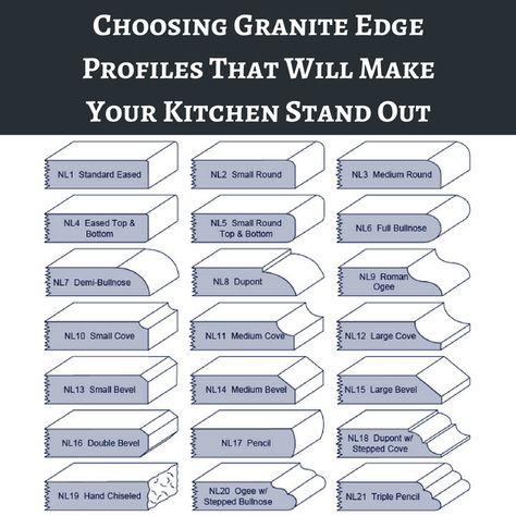 Before you can choose an edge, you need to understand your options for countertop edge profiles. Bullnose, Bevel, or Ogee? Learn what may be best for you. Bullnose Countertop Edge, Countertop Edge Options, Counter Top Edge Options, Counter Edge Options, Quartz Countertop Edge Options, Quartz Countertop Edge Cuts, Countertop Edges, Double Ogee Edge Countertops, Ogee Edge Countertop Quartz