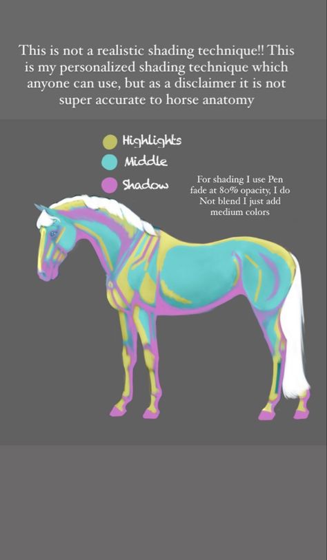 How To Shade Horse Drawing, Horse Anatomy Drawing Sketch, Horse Drawing Tips, How To Draw A Realistic Horse, Horse Shading Tutorial, Horse Art Tutorial, Horse Anatomy Reference, Horse Art Reference, Horse Body Drawing