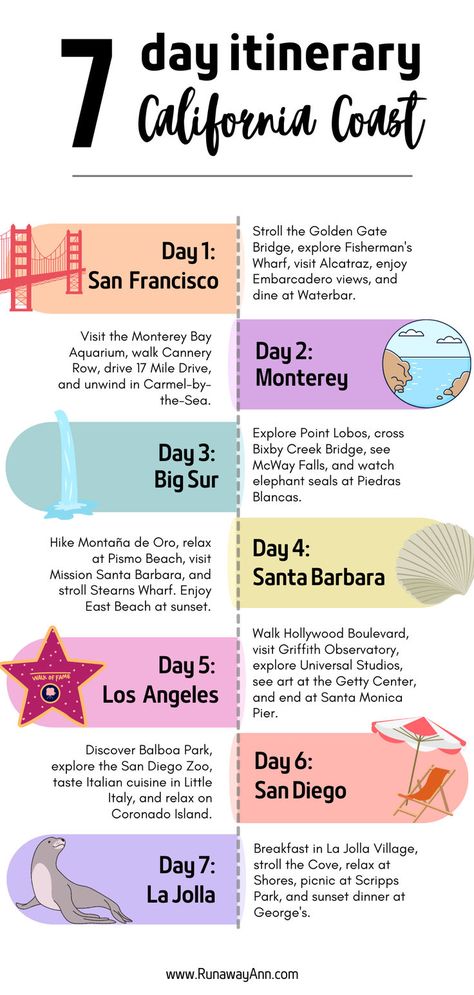 California coast road trip, california travel itinerary, california travel road trips, california travel road trips pacific coast highway 1, california travel guide, california travel aesthetic, southern california travel road trips, california coast road trip itinerary Northern California Road Trip Itinerary, California Trip Itinerary, California Things To Do, March Travel Destinations, January Travel Destinations, California Itinerary, March Travel, September Travel, Fall Travel Destinations