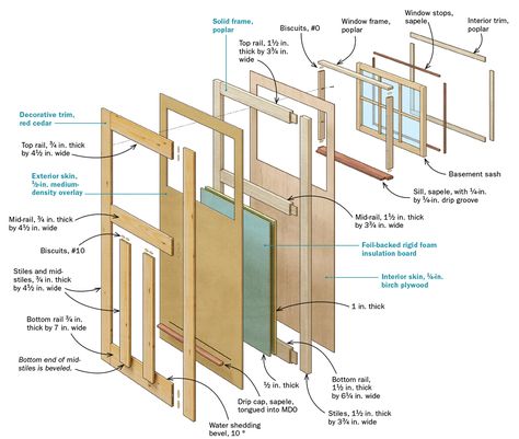 Building a sauna