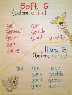 hard and soft g anch Soft G Anchor Chart, G Sound, Classroom Anchor Charts, Phonics Rules, Soft G, Reading Table, English Phonics, First Grade Reading, Teaching Phonics