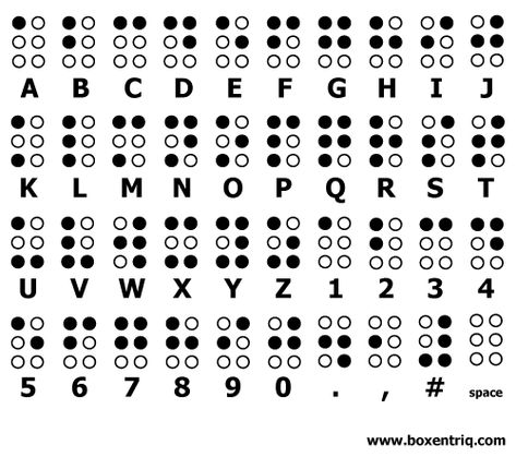 Tool to translate the Braille alphabet. Braille is a tactile writing system for visually impaired people. It was created by Louis Braille, a Frenchman who lost his sight because of a childhood accident. Louis Braille, Dot Symbol, Braille Alphabet, Alphabet Code, Text Generator, Writing Systems, Logic Puzzles, English Alphabet, Bullet Journal Writing