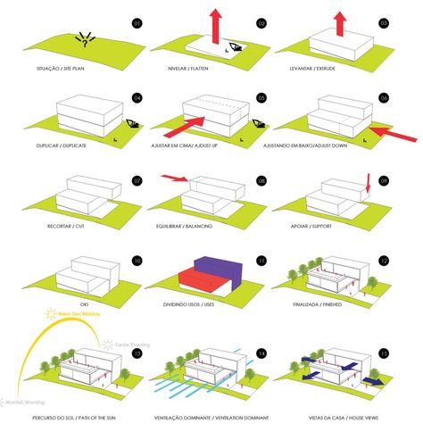 Bromelia House / Urban Recycle Architecture Studio [diagrams] - Pinned By Tyler Recycle Architecture, Parti Diagram, Big Architects, Presentation Techniques, Urban Design Diagram, Architecture Concept Diagram, Concept Diagram, Architecture Graphics, Architecture Concept Drawings