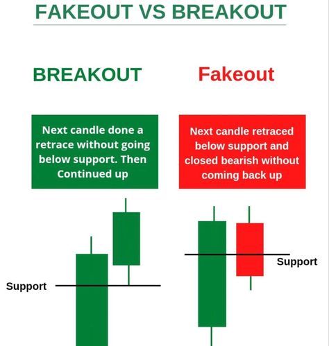 Trading Tips And Tricks, Breakout Trading, Chart Patterns Trading, Arbitrage Trading, Forex Trading Quotes, Forex Trading Strategies Videos, Stock Chart Patterns, Online Stock Trading, Forex Trading Training