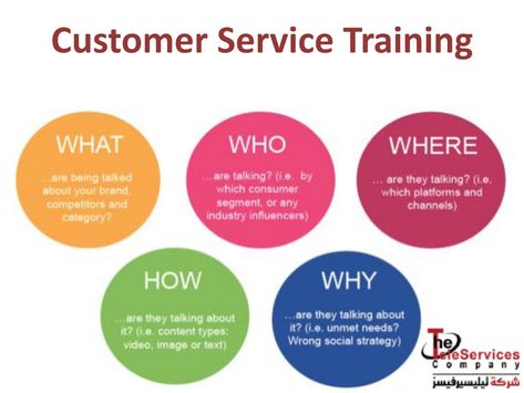 Sales Skills Training, Holistic Office, Server Training, Sales Enablement, Monthly List, Customer Service Skills, Customer Service Strategy, Good Customer Service Skills, Customer Service Training