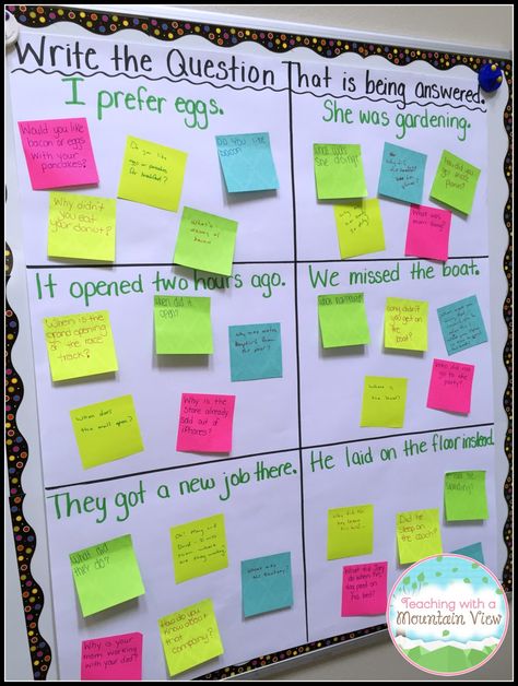 Am I the only one who adds this skill to her plans ASAP for the new school year? As. Soon. As. Possible. It's crucial, and it's one of th... 5 W Questions Anchor Chart, Right There Questions Anchor Chart, How To Answer Questions Anchor Chart, Restating The Question Practice, Questioning Techniques In The Classroom, Asking Questions Before During And After Reading Anchor Chart, Restating The Question, Restate The Question, Science Corner