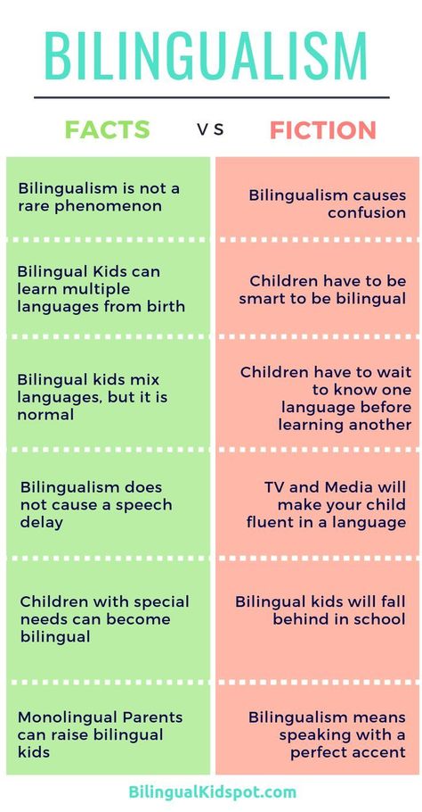 Studera Motivation, Learning Languages Tips, Learning A Second Language, Slp Resources, Foreign Language Learning, Bilingual Education, Multiplication For Kids, Spanish Language Learning, Language Resources