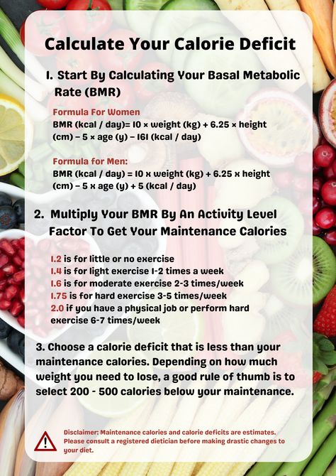 How to calculate your calorie deficit for weight loss Calorie Deficit Diet Plan, Caloric Deficit Meal Plan 1200, Calculating Calorie Deficit, How To Eat Calorie Deficit, How To Do A Calorie Deficit Diet, What Is Calorie Deficit Diet, Calorie Deficit Macros, Calorie Calculator To Lose, Low Carb Calorie Deficit