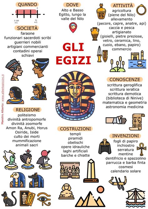 Early Civilizations, History For Kids, Teaching History, School Hacks, School Life, World History, Kids Education, Ancient History, Egypt