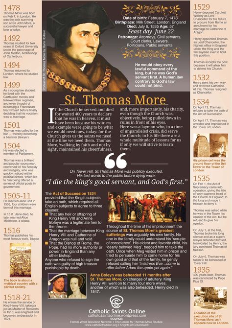 St Doninic Final St Thomas More, Happy Feast Day, Christian History, Catherine Of Aragon, Church Of England, Church History, Churches Of Christ, World Religions, Medieval Times