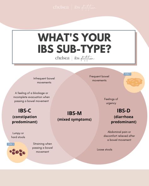 Need to cool a flare-up fast?  Just click the link here: www.ibsreliefprogram.com/store Ibs Flare Up, Ibs C, Ibs Fodmap, Ibs Relief, Chronic Disease Management, Food Sensitivity, Ibs Diet, Irritable Bowel, Gluten Intolerance