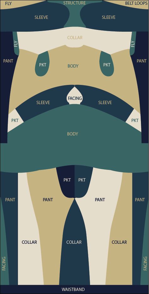 Twinset: Suit Pattern Zero Waste Pattern, Waste Clothing, Sewing Men, Zero Waste Fashion, Suit Pattern, Garment Pattern, No Waste, Pattern Drafting, Love Sewing