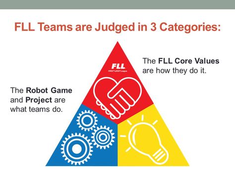 Timesheet Template, First Lego League, Robot Game, What Team, Research Projects, Core Values, Team Building, Video Online, Louisiana