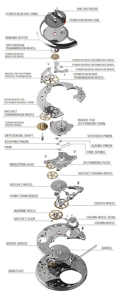 The Evolution of the Power Reserve. Exploded view. Mens Watches Guide, Breitling Watches Mens, Omega Seamaster Automatic, Exploded View, Skeleton Watches, Breitling Watches, Expensive Watches, Omega Seamaster, Beautiful Watches