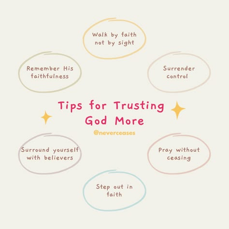 Faith And Trust Quotes, God Tips, Scriptures On Trusting God, Trusting In God, How To Set Up A Trust, Beginner Christian Tips, How To Trust God, How To Be A Better Christian, Christian Tips