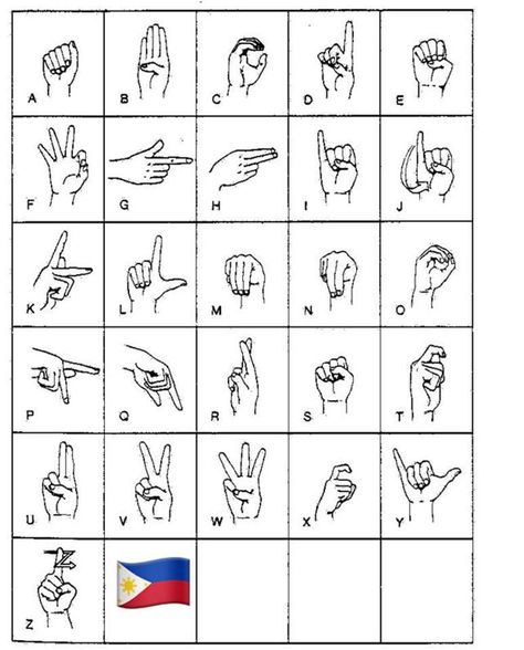 Sign Language of the Philippines Language Stickers, Bullet Journal Frames, Filipino Words, Sign Language Lessons, Language Journal, Teacher Evaluation, Alphabet Signs, Word Boxes, Human Body Unit