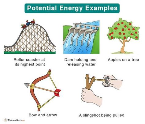 Kinetic And Potential Energy, Magic Number, Potential Energy, Fun Learning, Physics, Energy