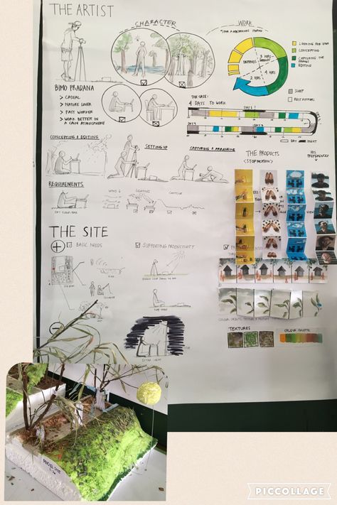 Architecture Client Profile, Client Analysis Architecture, Client Profile Architecture, User Profile Architecture, User Analysis, Analysis Architecture, Makers Space, Site Analysis Architecture, Architecture Design Studio