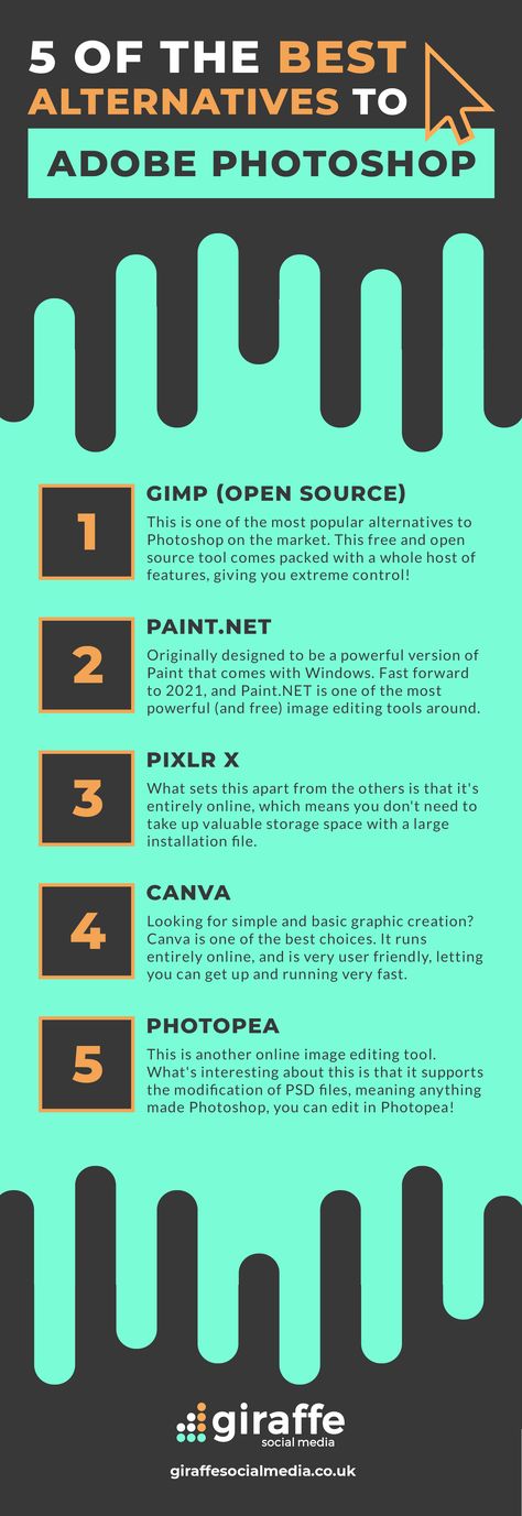 Photoshop Alternatives, Social Media Success, Free Infographic, Adobe Suite, Game Concept, Free Photoshop, Social Media Channels, Seo Tips, Open Source