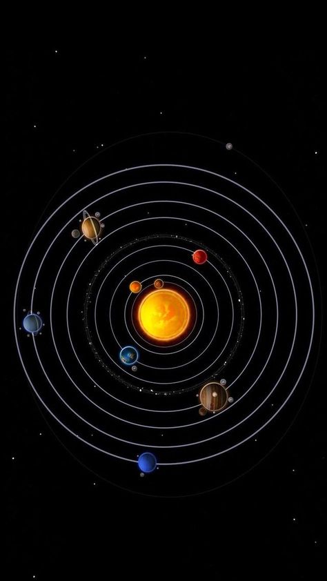 Solar System Wallpaper Aesthetic, Planet Orbit, Solar System Wallpaper, Comets And Asteroids, Eight Planets, Solar System Art, Outer Planets, Space Wallpaper, Wallpaper Disney