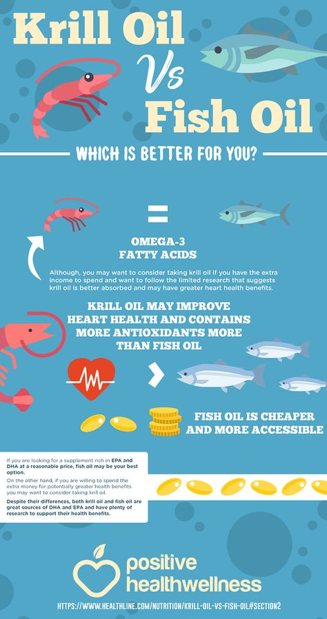 Krill Oil vs Fish Oil: Which Is Better For You? – Positive Health Wellness Infographic Krill Oil Benefits, Minerals Food, Wellness Infographic, Medicinal Foods, Garden Herbs, Krill Oil, Improve Heart Health, Massage Benefits, Dog Diet