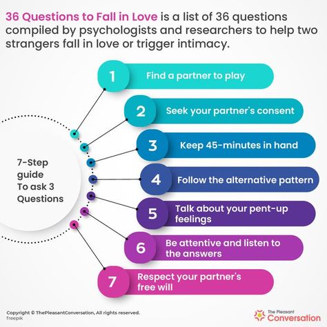 36 Questions To Fall In Love, Fall In Love Aesthetic, Questions To Fall In Love, Healthy Partner, In Love Aesthetic, 36 Questions, Love Psychology, Conversation Topics, Love Aesthetic