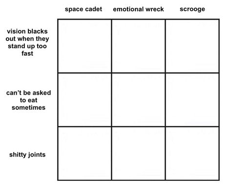 archive of alignment charts i made Alignment Charts Funny, Alignment Charts, Personality Chart, Alignment Chart, Oc Template, Funny Charts, Character Sheet Template, Art Style Challenge, Character Template