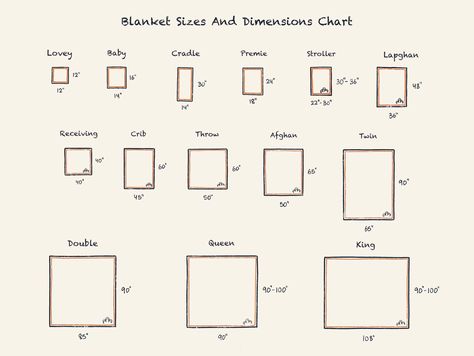 Blanket Sizes And Dimensions Chart Blanket Size Chart, Stroller Blanket Size, Baby Blanket Dimensions, Receiving Blanket Size, King Size Blanket, Baby Blanket Size, Queen Size Blanket, Tie Blankets, Wool Throw Blanket